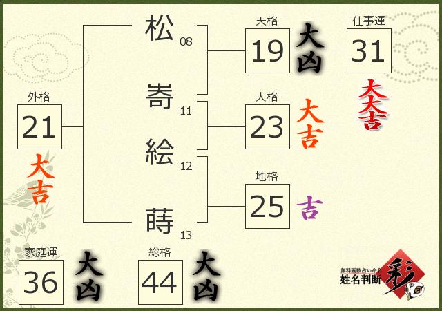 診断結果画像