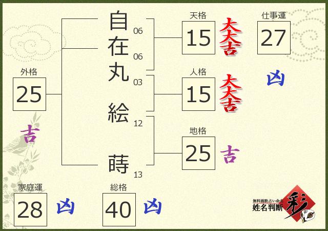 診断結果画像