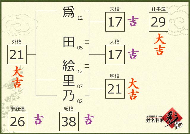 診断結果画像