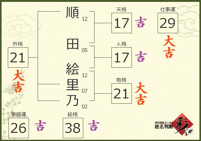 診断結果画像