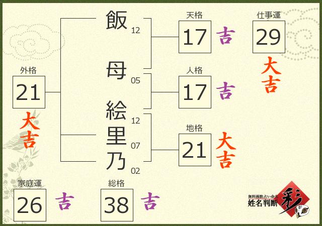 診断結果画像