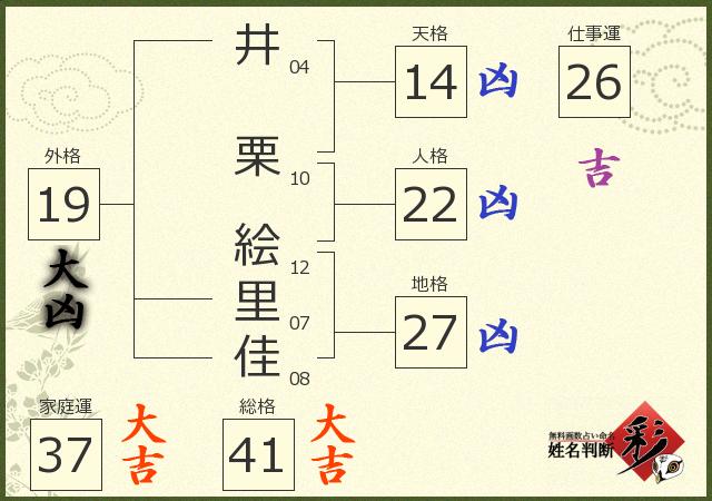診断結果画像