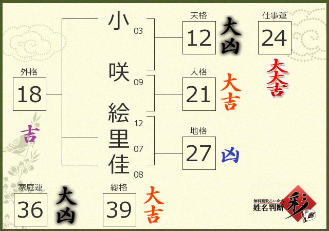 診断結果画像