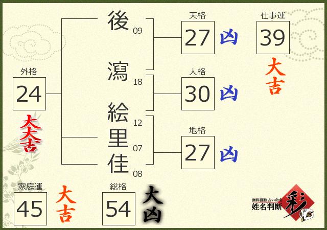 診断結果画像