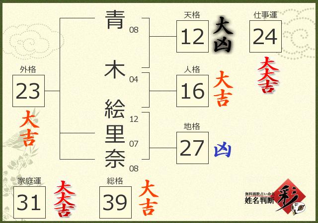 診断結果画像