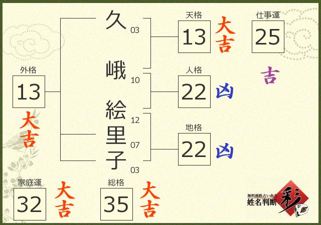診断結果画像