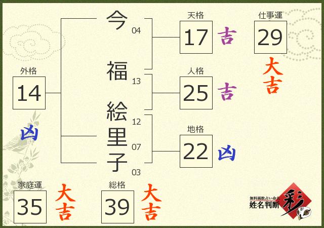 診断結果画像
