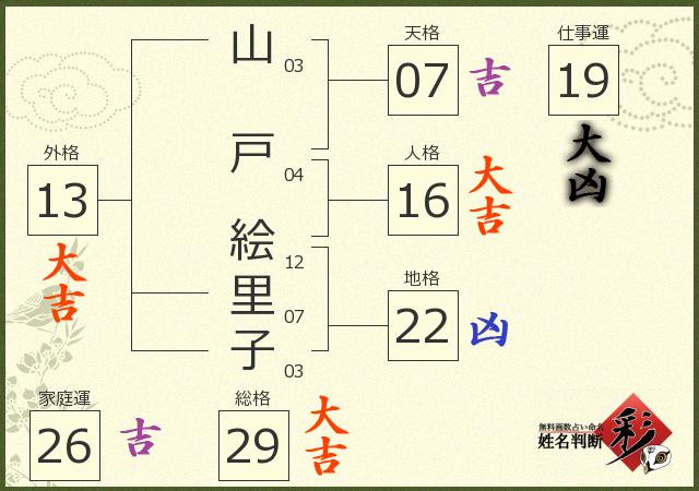 診断結果画像