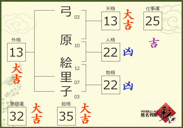 診断結果画像
