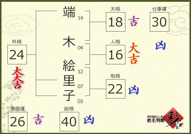 診断結果画像