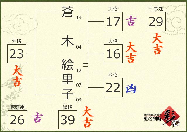 診断結果画像