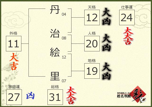 診断結果画像