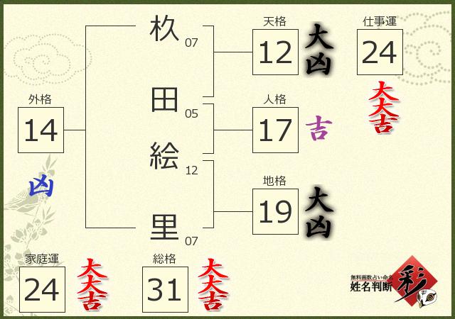 診断結果画像