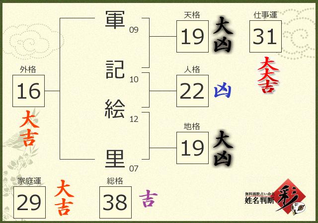 診断結果画像