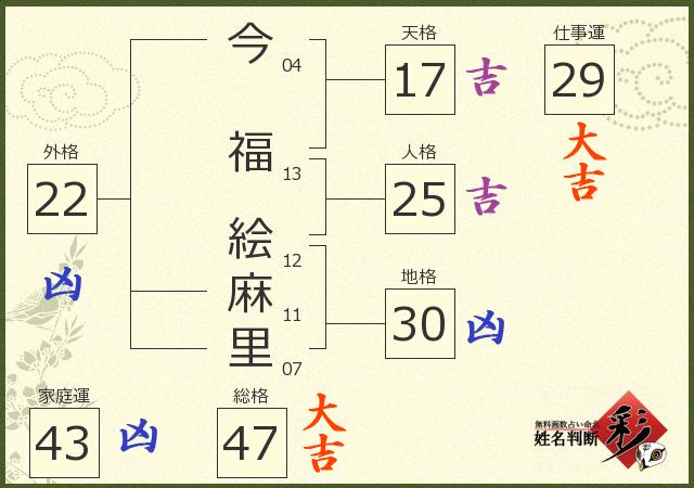診断結果画像