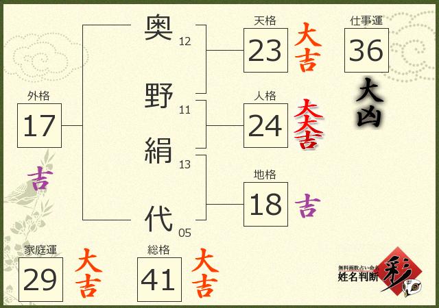 診断結果画像