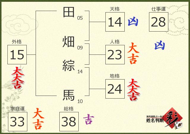 診断結果画像