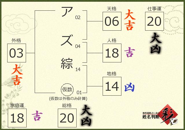 診断結果画像