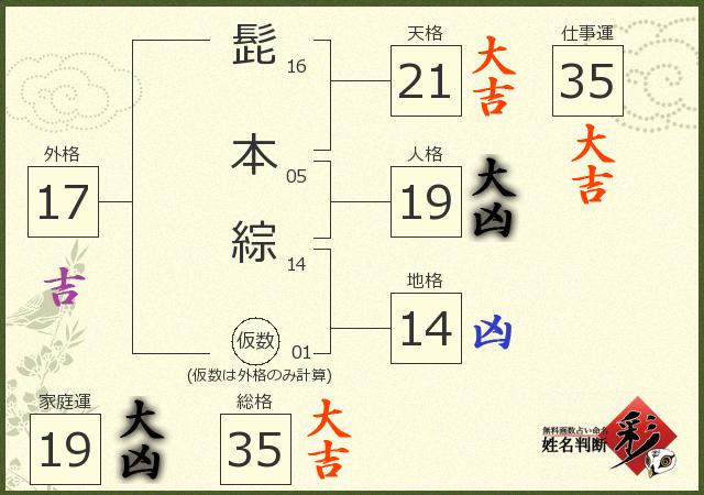 診断結果画像