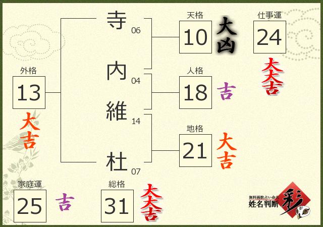診断結果画像