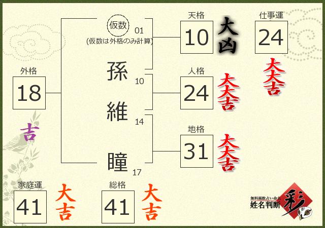 診断結果画像