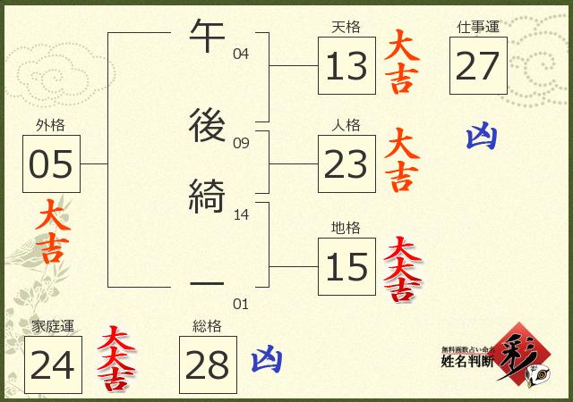 診断結果画像