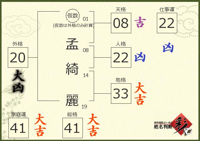 診断結果画像
