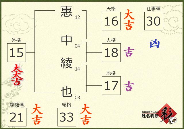 診断結果画像