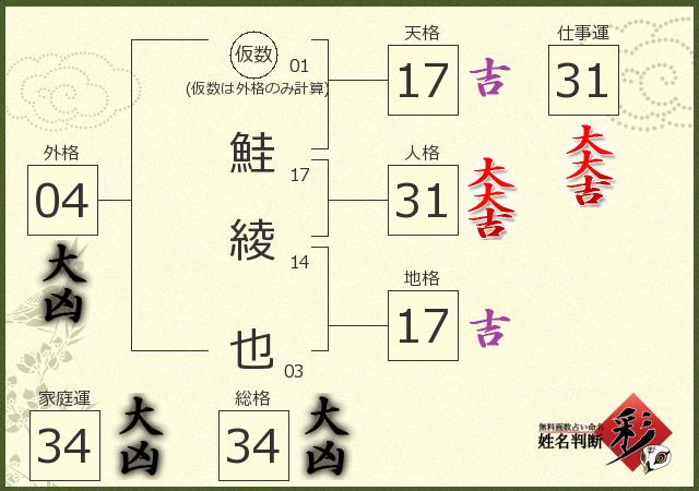 診断結果画像
