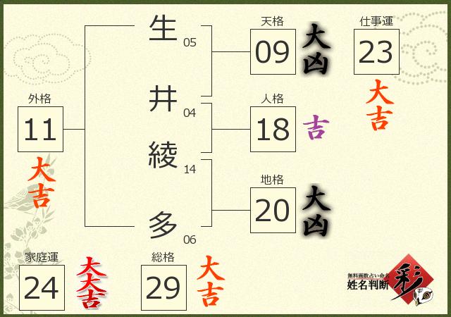 診断結果画像