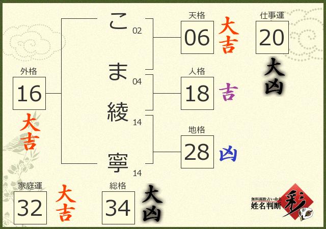 診断結果画像