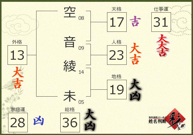 診断結果画像