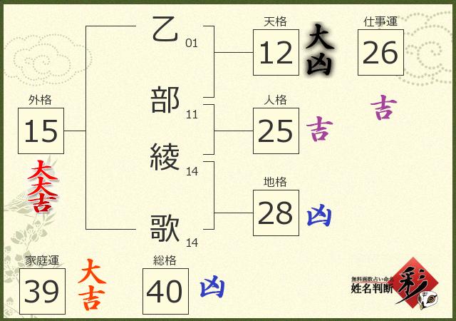 診断結果画像