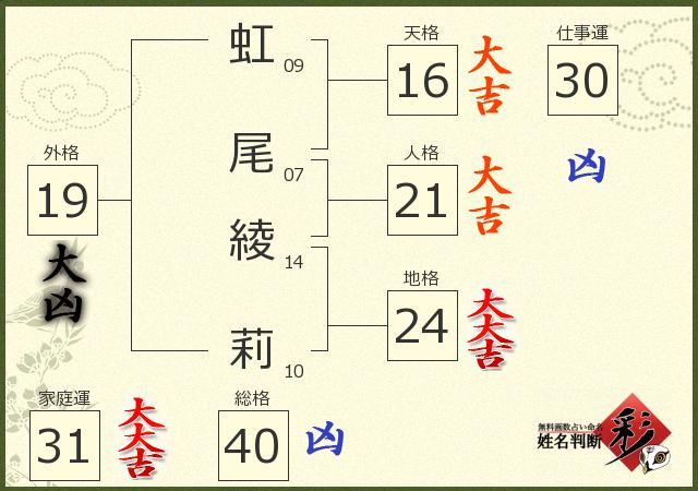 診断結果画像