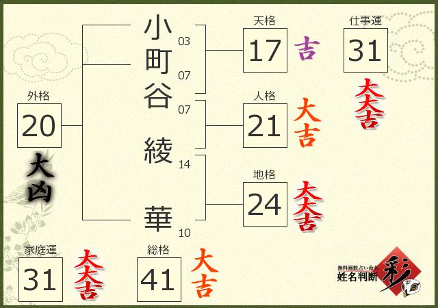 診断結果画像