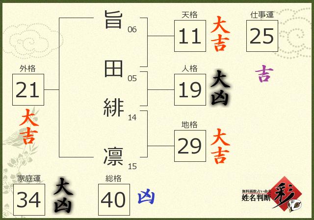 診断結果画像