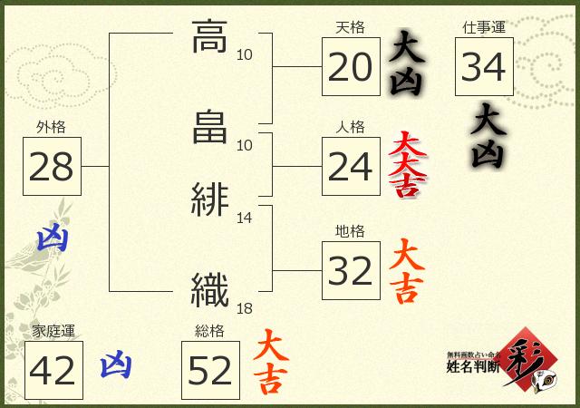 診断結果画像