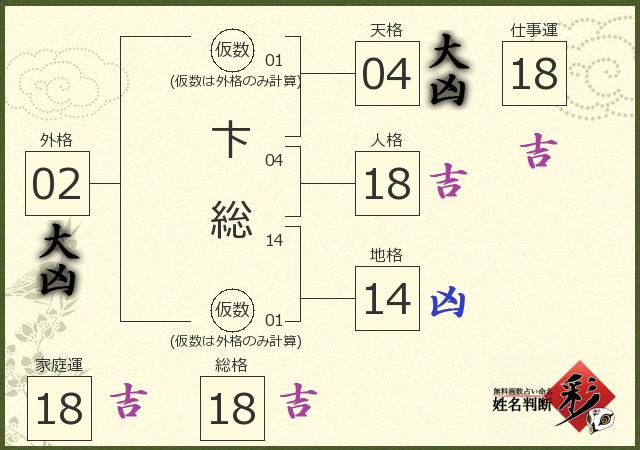 診断結果画像