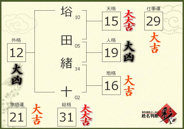 診断結果画像