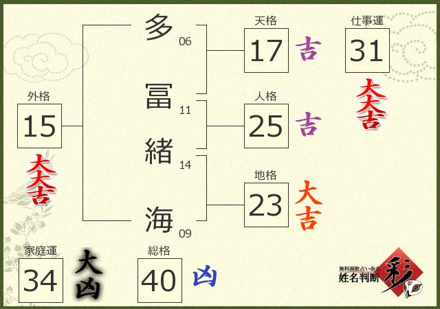 診断結果画像