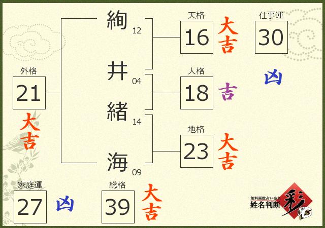 診断結果画像
