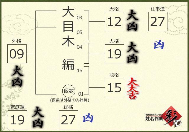診断結果画像