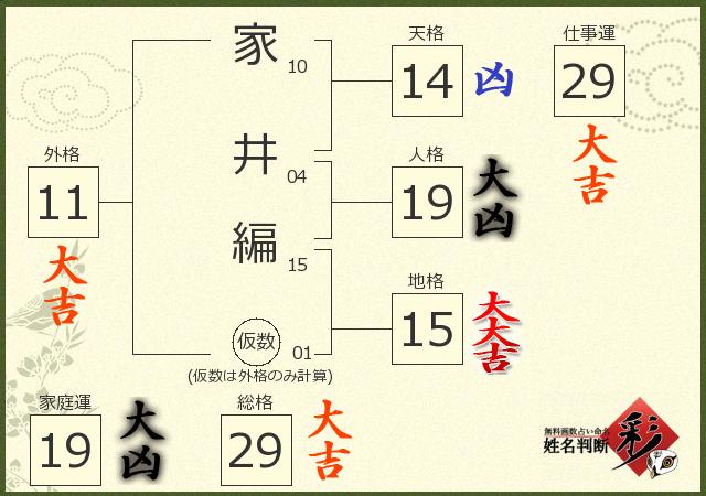 診断結果画像