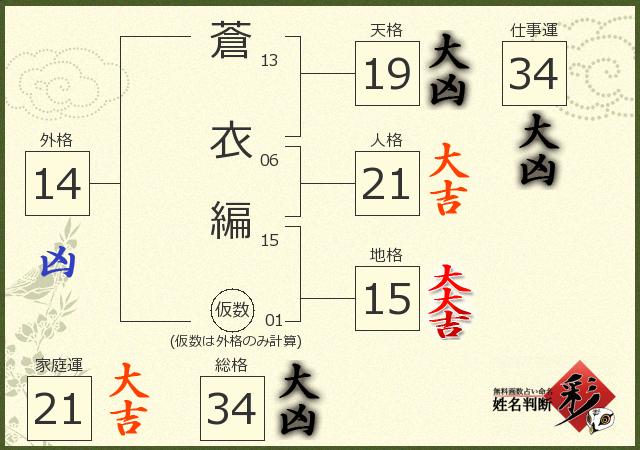 診断結果画像