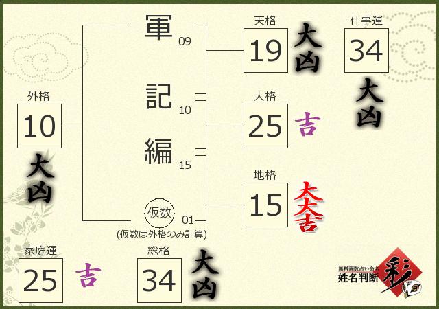 診断結果画像
