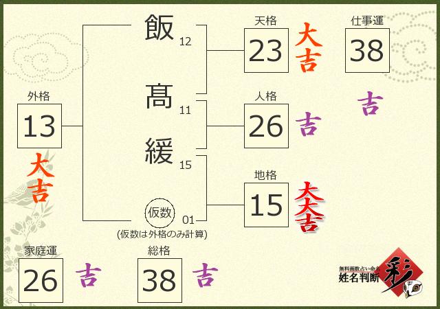 診断結果画像
