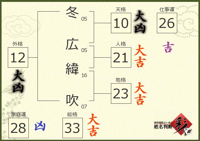 診断結果画像