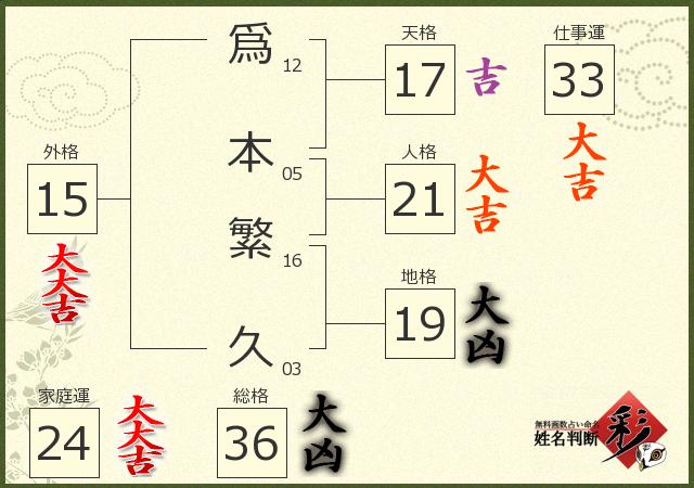 診断結果画像