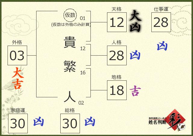 診断結果画像