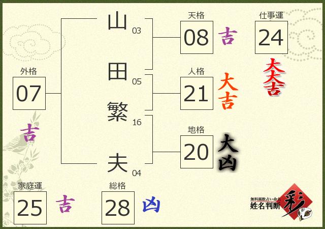 診断結果画像